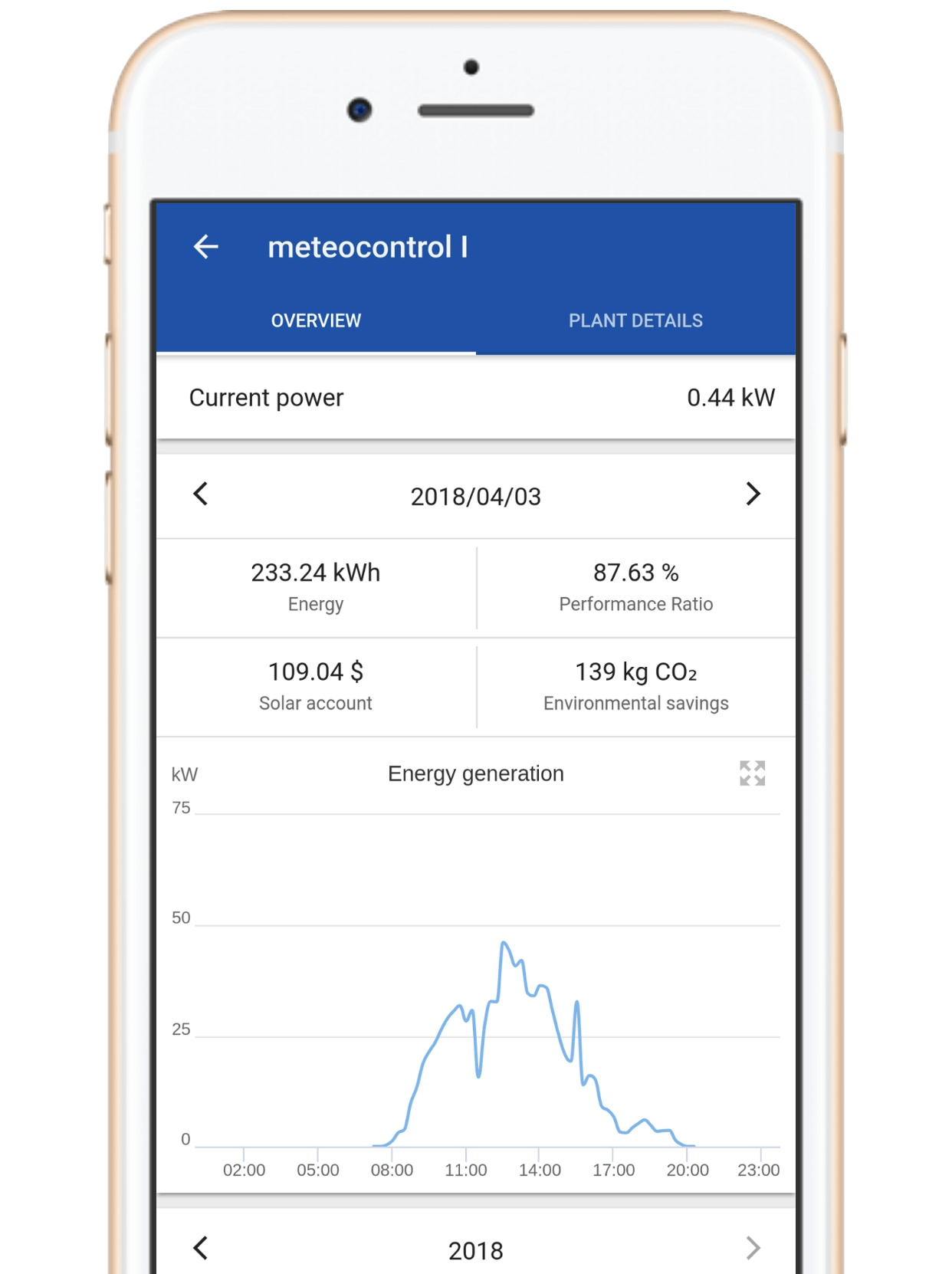 VCOM monitoring app on mobile device showing key performance indicators